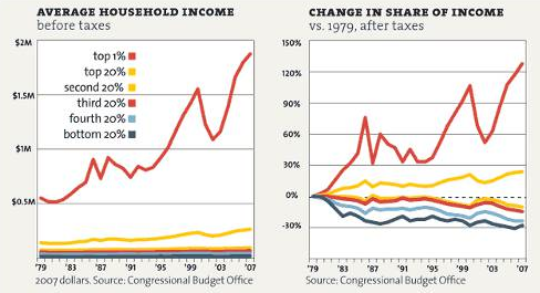 income